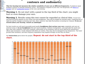 Sound Design and Dynamic Range