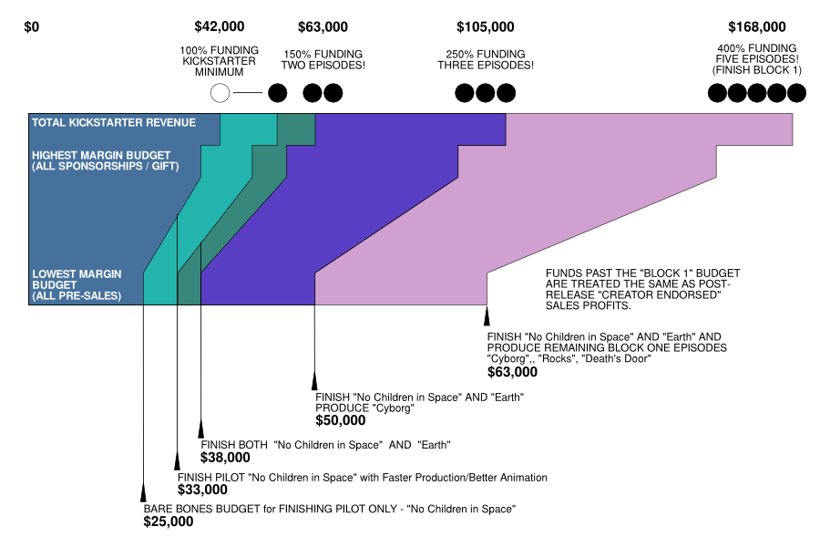 Funding Targets Diagram