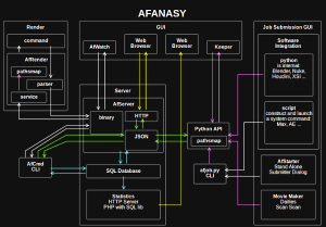 Afanasy Schema