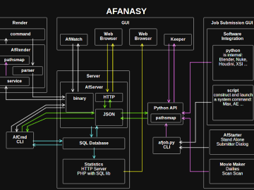 Virtual Studio Addendum Afanasy Schema