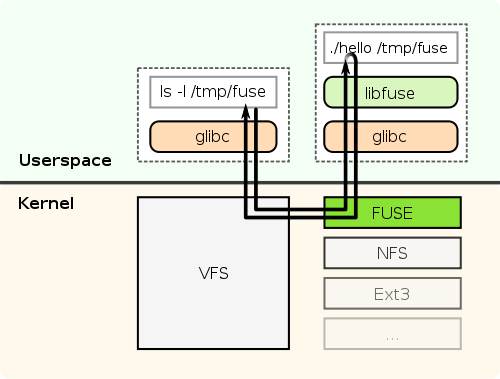 FUSE Protocol Diagram