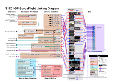 November 2018 Summary