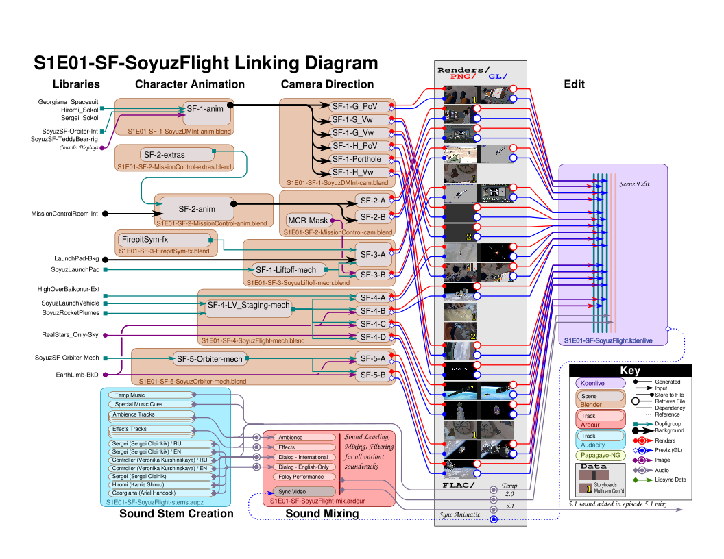 November 2018 Summary