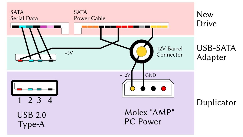 Power and data adaptation diagram.