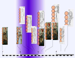 Style Study Based on Blender Durian Project Art