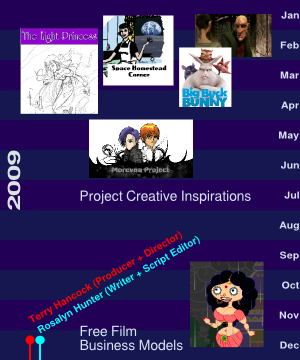 2009: Inspirations and Project Start Timeline 2009