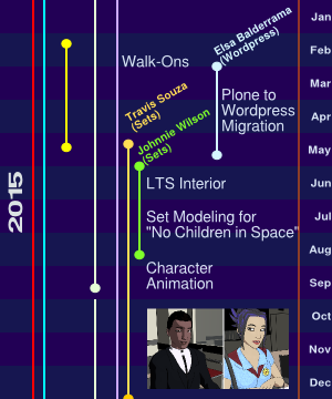 2015: Internships, Sets, and Animation Timeline 2015