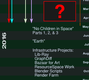 Lunatics Project Timeline 2009-2015