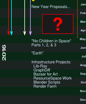 2016: Releases and Infrastructure Timeline 2016