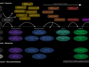 Asset Classification Scheme