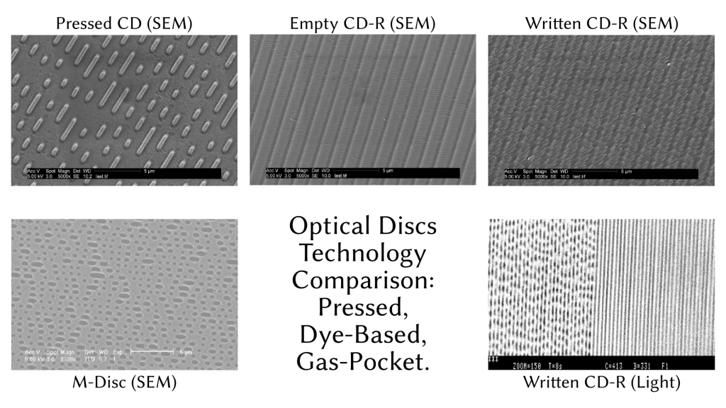Comparison of Pressed, Dye, and Gas-Pocket Optical Media