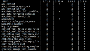 ABX Test Table Output