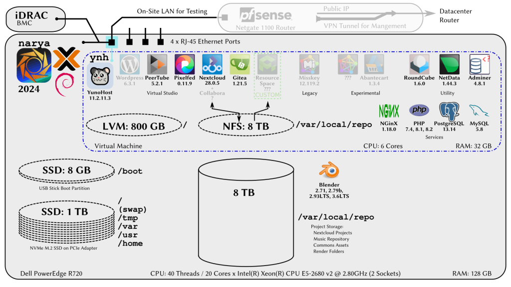 Narya Configure (Testing, 2024-05)