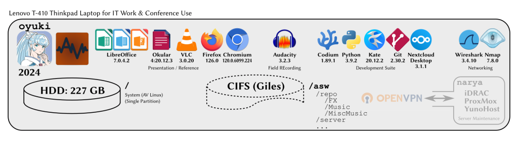 Oyuki Configuration (2024-05)