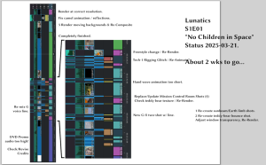 State of the episode