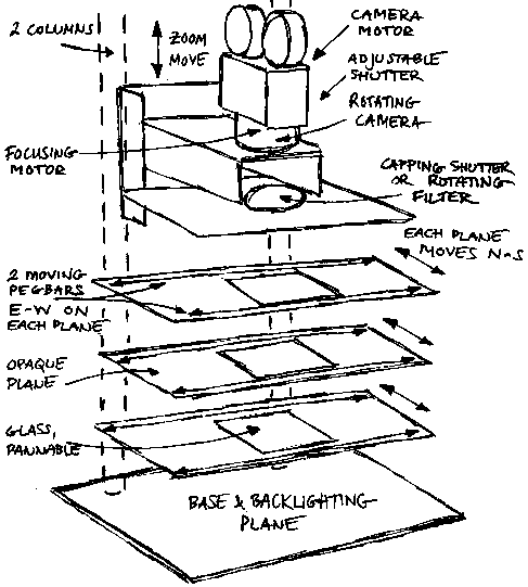 Sketch of multiplane camera, with planes that can be moved up, down, and sideways.