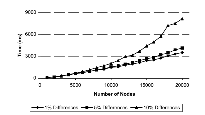 Algorithm performance on simulated data (Eder & Wiggisser 2006, Fig. 1)