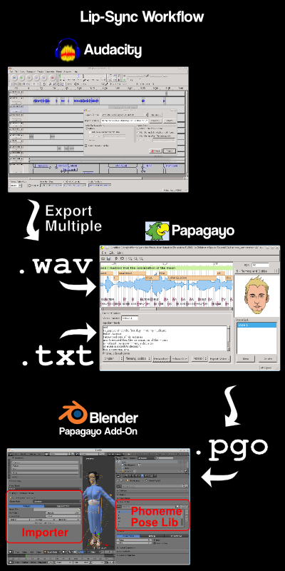 Lipsync Workflow
