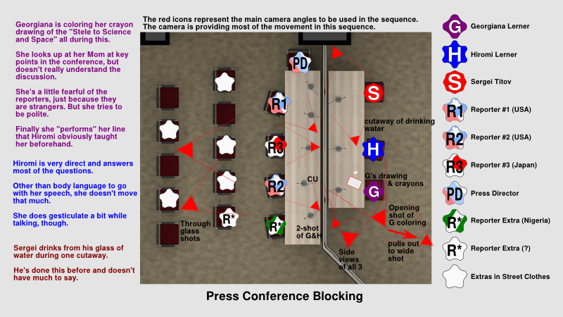 Press Conference Blocking Diagram